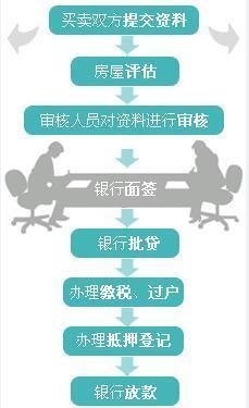 买房贷款有3种方式 究竟哪种最省钱最适合你