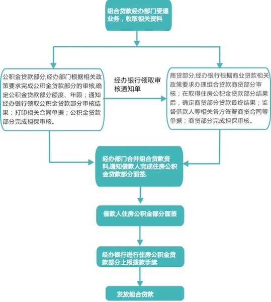 买房贷款有3种方式 究竟哪种最省钱最适合你