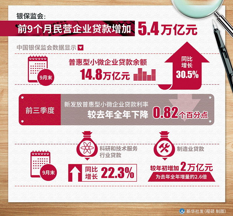 瞭望 |“无抵押，不放贷”“要贷款，先理财”“发放信贷，株连家人”……中小企业融资为何这样难